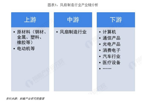 kaku风扇,散热风扇的应用领域具体有哪些呢？.jpg